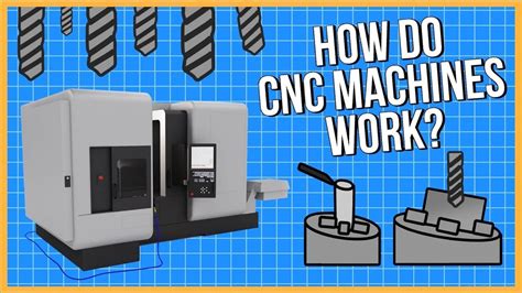 what is cnc machine and how does it work|cnc machine working principle.